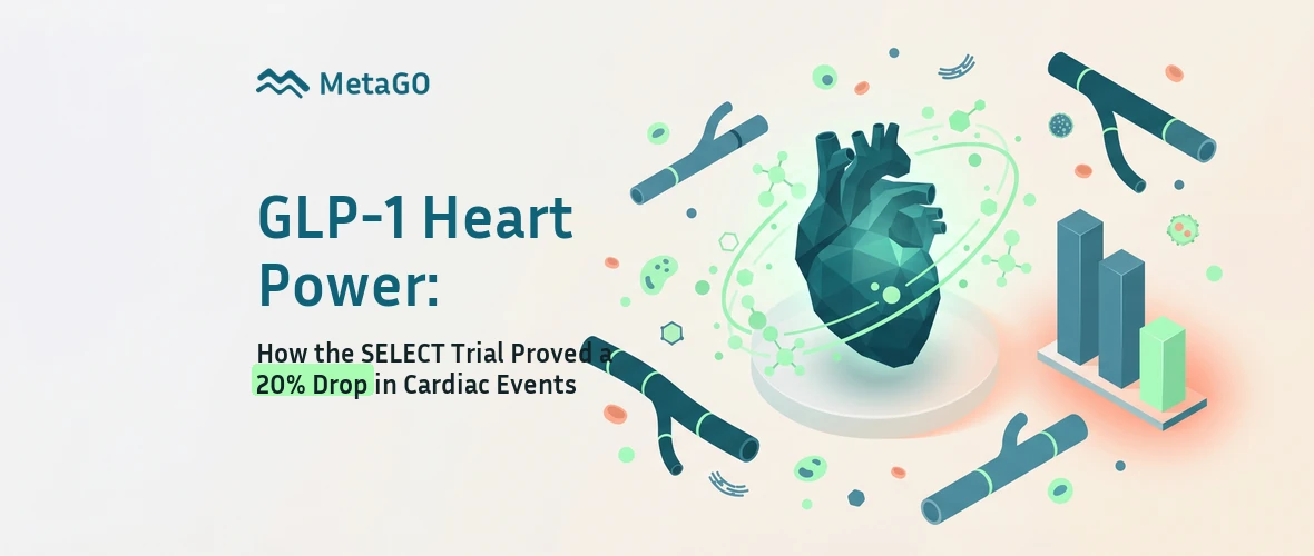 GLP-1 heart power illustration: 3D anatomical heart with bar chart and molecules visualising SELECT trial 20% MACE reduction